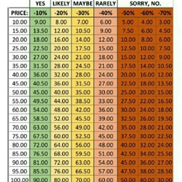 Make Me an offer TODAY!๐ - Picture 2 of 4